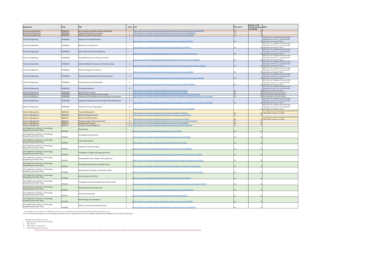 UCL_A4T-模块列表-2024-25.pdf